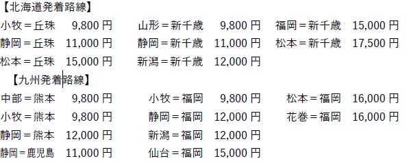 FDAメンバーズ会員限定運賃の価格一覧