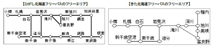 ひがし北海道ときた北海道のフリーパスフリーエリアの路線図