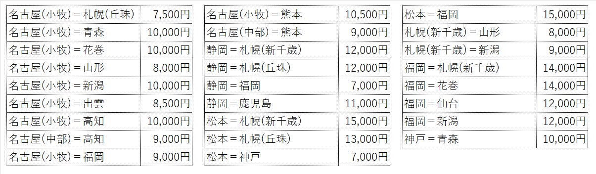 FDA メンバーズ運賃 価格表