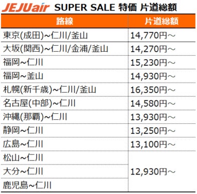 チェジュ航空特価路線料金一覧