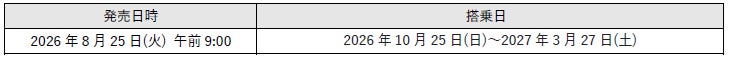 発売日と搭乗日の情報を示す表