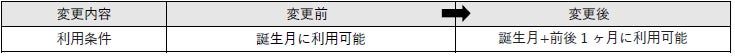 利用条件の変更: 誕生月に利用可能から誕生月+前後1ヶ月に利用可能